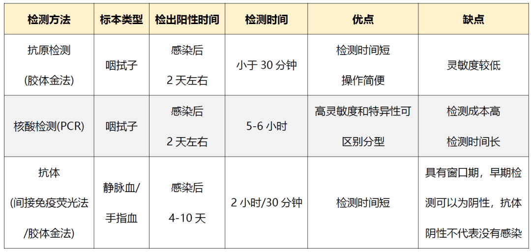 流感病毒来势汹汹，是不是感染了甲流？如何检测，一文读懂！ (图4)