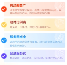 2026“越惠保”互联网门诊保障指南:小病问诊购药,省心省钱更便捷(图3) 2026“越惠保”互联网门诊保障指南:小病问诊购药,省心省钱更便捷(图3)
