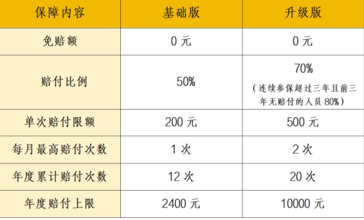 2026“越惠保”互联网门诊保障指南:小病问诊购药,省心省钱更便捷(图4) 2026“越惠保”互联网门诊保障指南:小病问诊购药,省心省钱更便捷(图4)